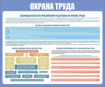 С120 Охрана труда. Законодательство РФ (1200х1000мм, Пластик 3 мм, Прямая печать на пластик) - Стенды - Стенды по охране труда - Магазин охраны труда ИЗО Стиль