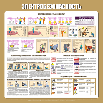 С21 Стенд электробезопасность (1000х1000 мм, пластик ПВХ 3 мм, алюминиевый багет серебряного цвета) - Стенды - Стенды по электробезопасности - Магазин охраны труда ИЗО Стиль